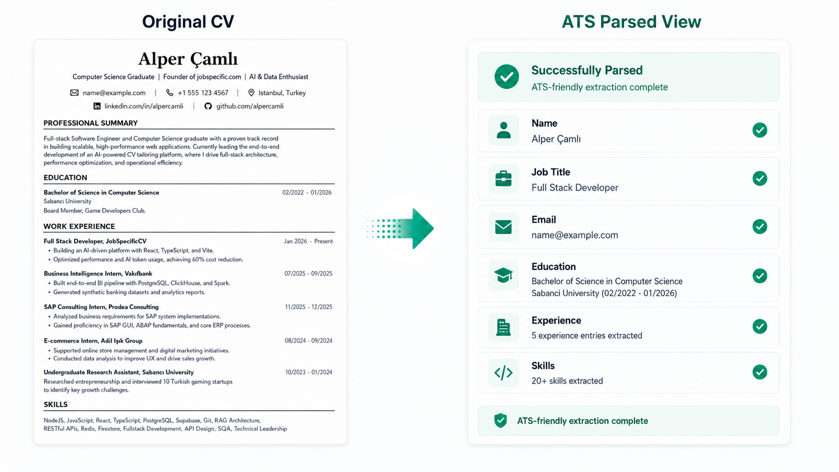 Side-by-side comparison of an original CV and its ATS parsed view, with name, job title, email, education, experience, and skills extracted into structured fields